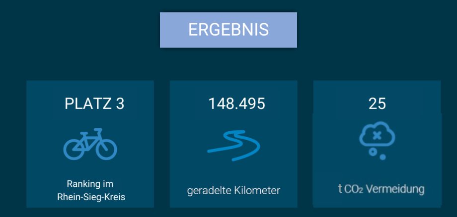 Grafik Stadtradeln